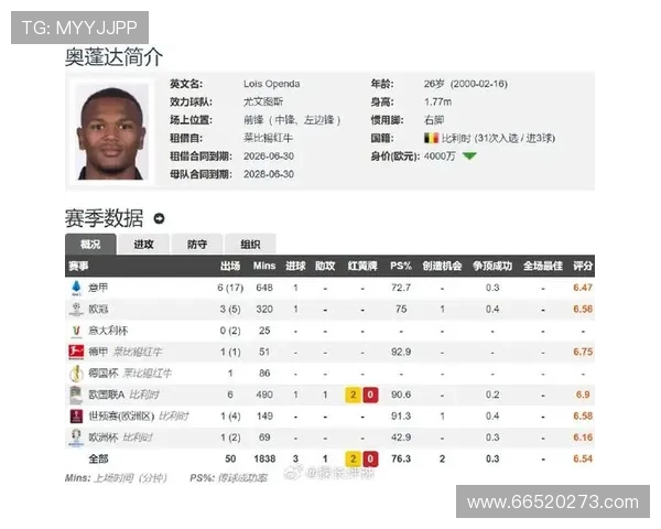 本赛季五大联赛前锋出场时间排行